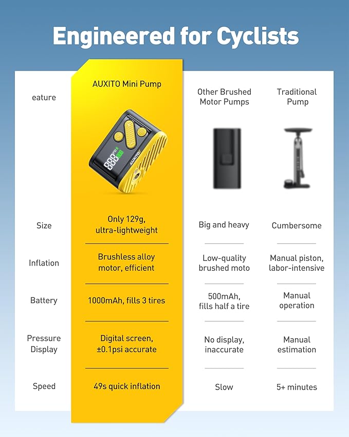 Bike Pump, Mini Electric Bicycle Pump with Guage 30s Fast Inflate, 120PSI Bike Tire Pump with Presta & Schrader Valve Adaptor, Bike Accessories for Road Mountain Bike, E-Bike, Motorcycle