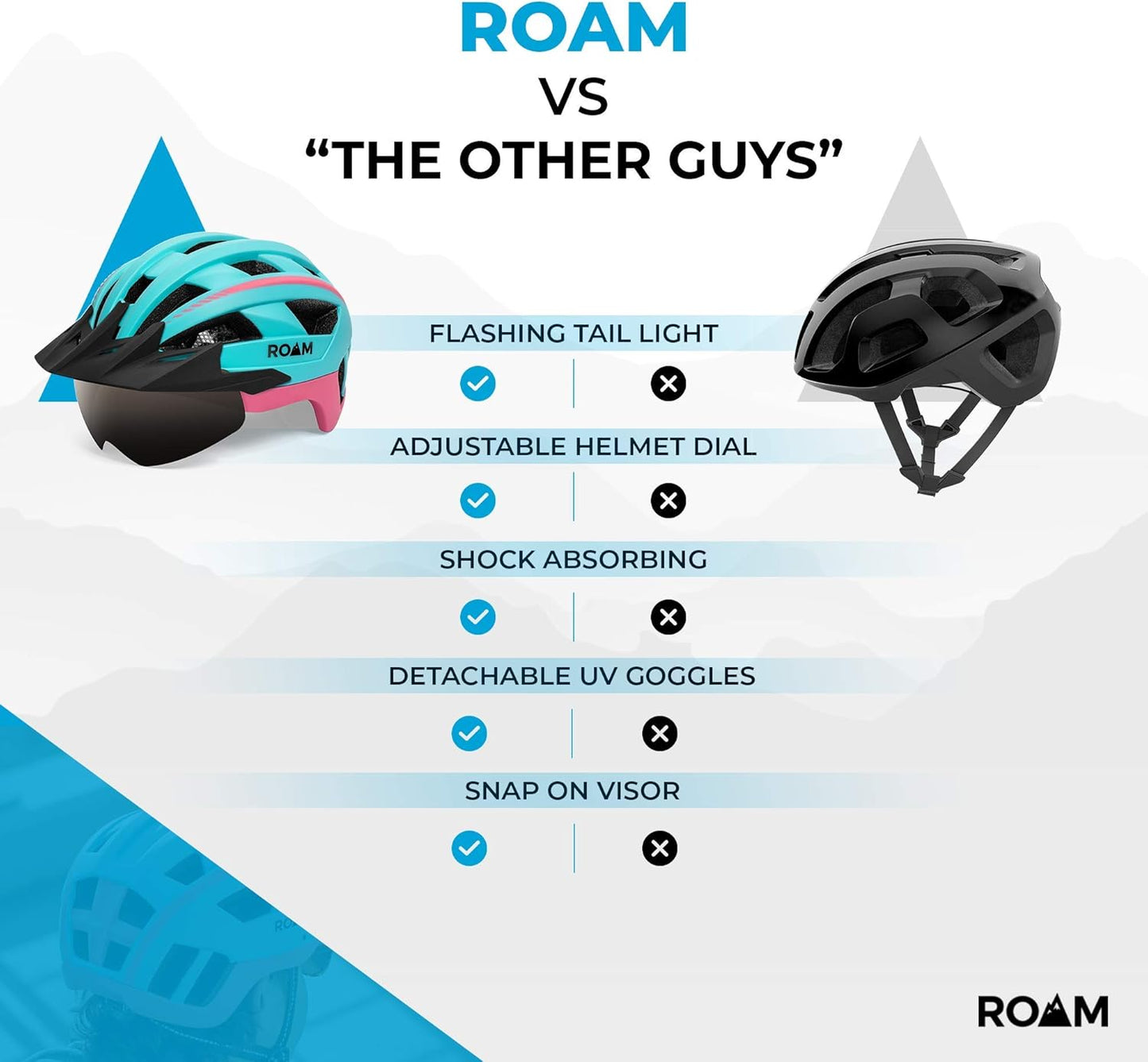 Road Bike Helmet - Durable Helmets for Adults with Sun Visor, LED Light and Detachable Magnetic Goggles - Adjustable Size - Mountain Bicycle Helmet for Adult Men & Women