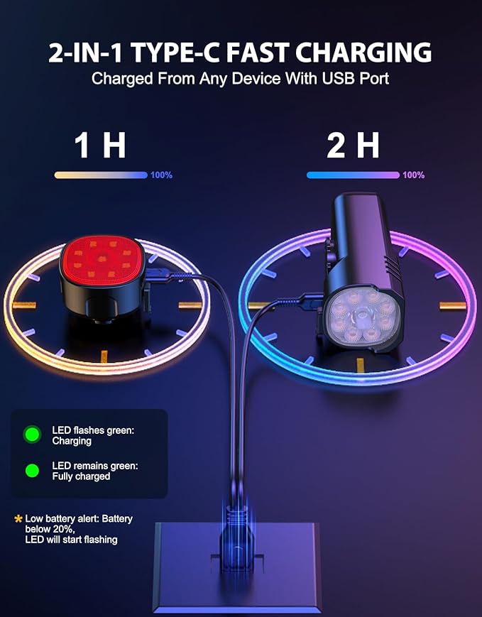 Bike Lights Supper Bright, 1000 Lumens Bike Lights for Night Riding, 8+7 Modes & Sturdy Aluminum Alloy Bicycle Light, IP65 Waterproof & USB Rechargeable Bike Headlight and Tail Light Set